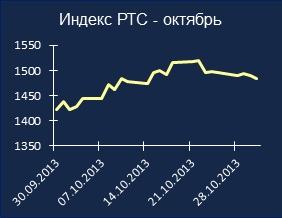 : itinvest.ru